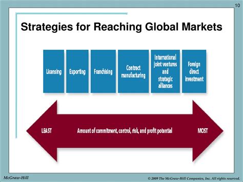  Optimize Your Marketing Strategy: A Pakistani Perspective on Reaching Global Markets – Unveiling Pakistan's Creative Genius!